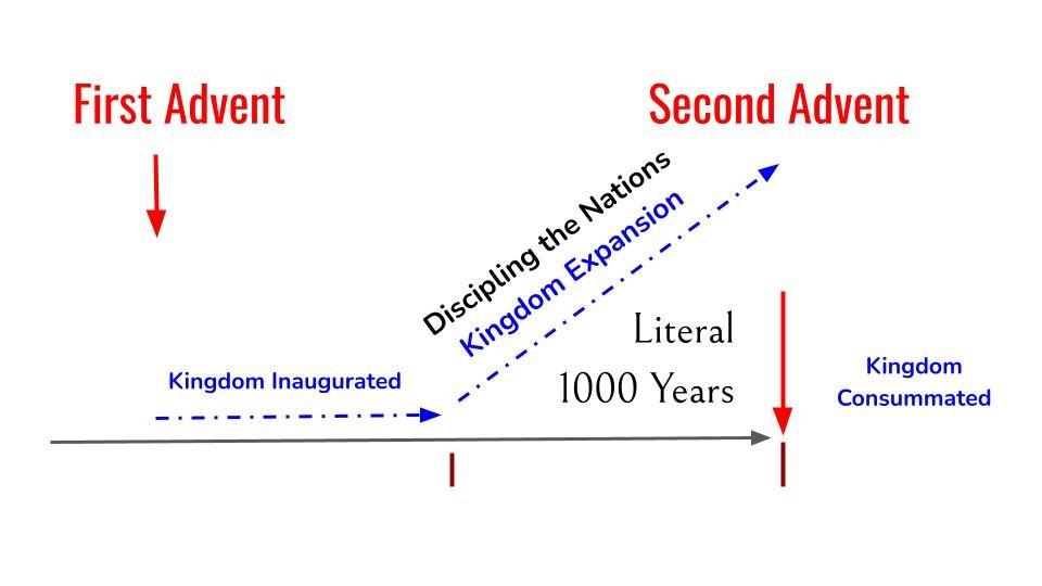 <b>Postmillennialism</b> — The Reformed Classicalist